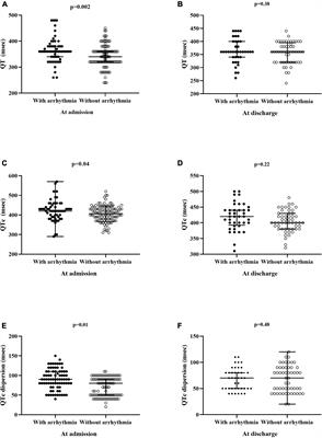 COVID-19 and arrhythmia: The factors associated and the role of myocardial electrical impulse propagation. An observational study based on cardiac telemetric monitoring